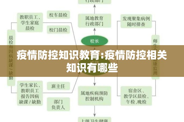 疫情防控知识教育:疫情防控相关知识有哪些