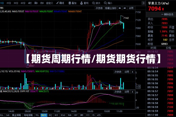 【期货周期行情/期货期货行情】