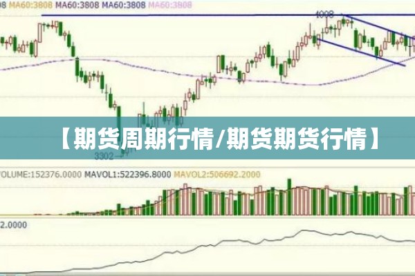 【期货周期行情/期货期货行情】 【期货周期行情/期货期货行情】
