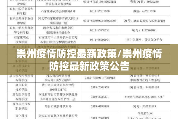 崇州疫情防控最新政策/崇州疫情防控最新政策公告