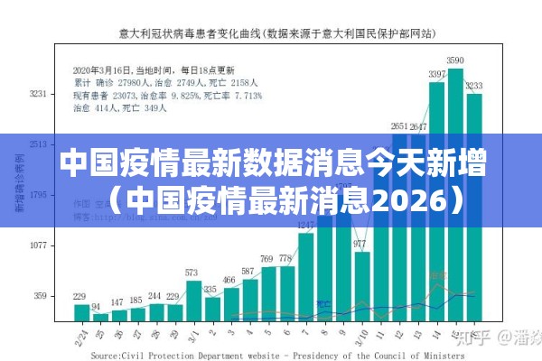 中国疫情最新数据消息今天新增（中国疫情最新消息2026）