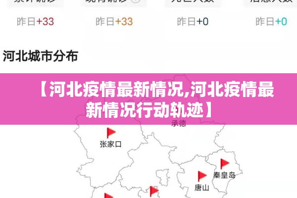 【河北疫情最新情况,河北疫情最新情况行动轨迹】