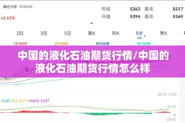 中国的液化石油期货行情/中国的液化石油期货行情怎么样