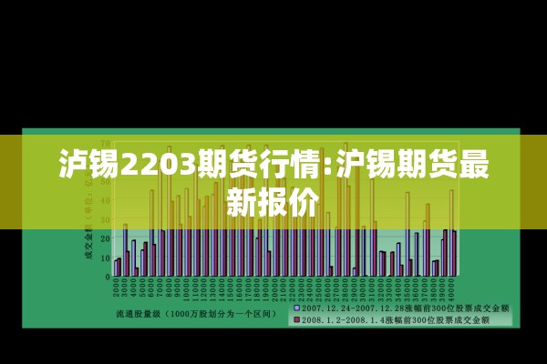 泸锡2203期货行情:沪锡期货最新报价 泸锡2203期货行情:沪锡期货最新报价