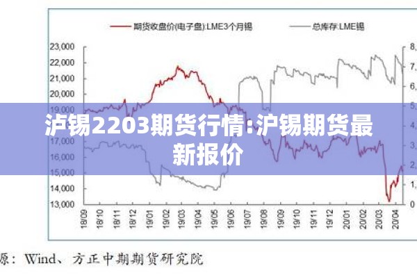 泸锡2203期货行情:沪锡期货最新报价