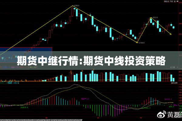 期货中继行情:期货中线投资策略 期货中继行情:期货中线投资策略