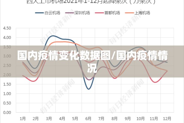 国内疫情变化数据图/国内疫情情况