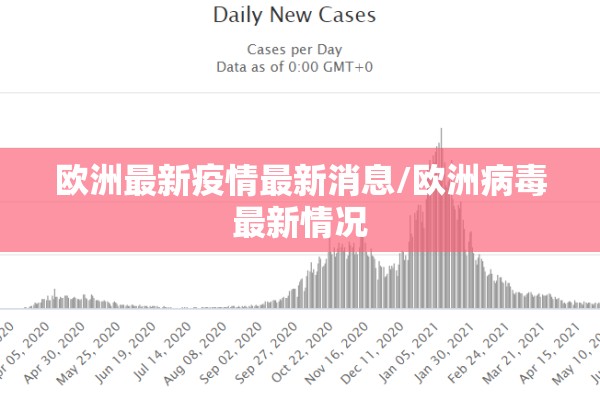 欧洲最新疫情最新消息/欧洲病毒最新情况