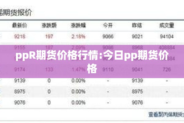 ppR期货价格行情:今日pp期货价格