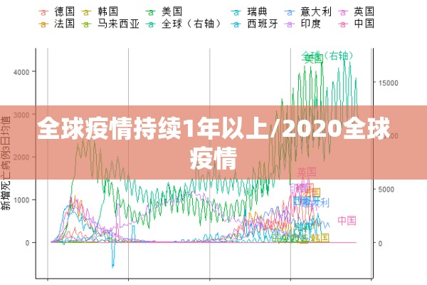 全球疫情持续1年以上/2020全球疫情