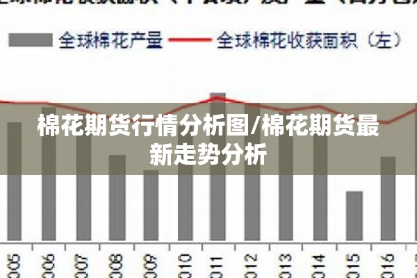 棉花期货行情分析图/棉花期货最新走势分析 棉花期货行情分析图/棉花期货最新走势分析