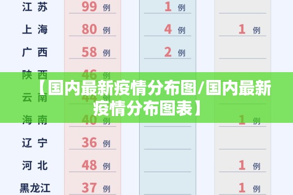 【国内最新疫情分布图/国内最新疫情分布图表】