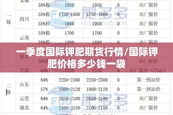 一季度国际钾肥期货行情/国际钾肥价格多少钱一袋