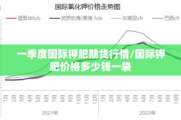 一季度国际钾肥期货行情/国际钾肥价格多少钱一袋 一季度国际钾肥期货行情/国际钾肥价格多少钱一袋