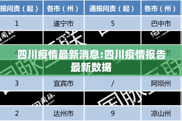 四川疫情最新消息:四川疫情报告最新数据