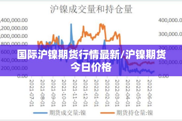 国际沪镍期货行情最新/沪镍期货今日价格