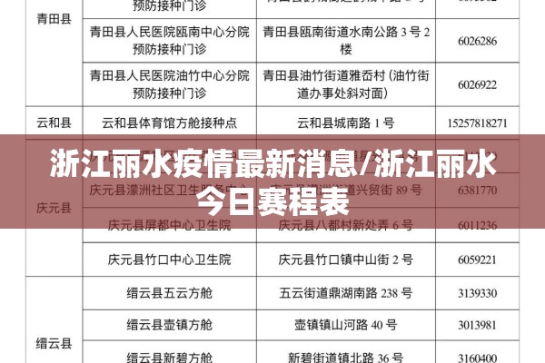 浙江丽水疫情最新消息/浙江丽水今日赛程表 浙江丽水疫情最新消息/浙江丽水今日赛程表