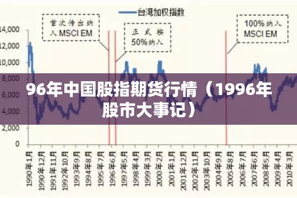 96年中国股指期货行情（1996年股市大事记）