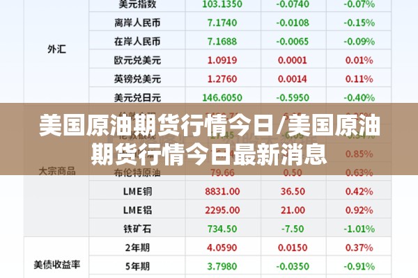 美国原油期货行情今日/美国原油期货行情今日最新消息