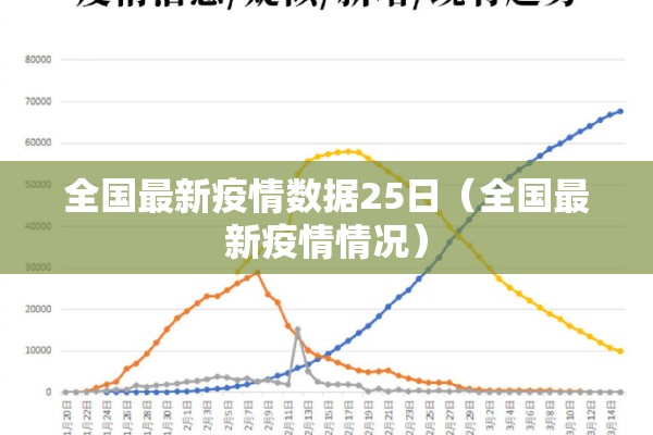 全国最新疫情数据25日（全国最新疫情情况）