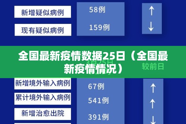 全国最新疫情数据25日（全国最新疫情情况）