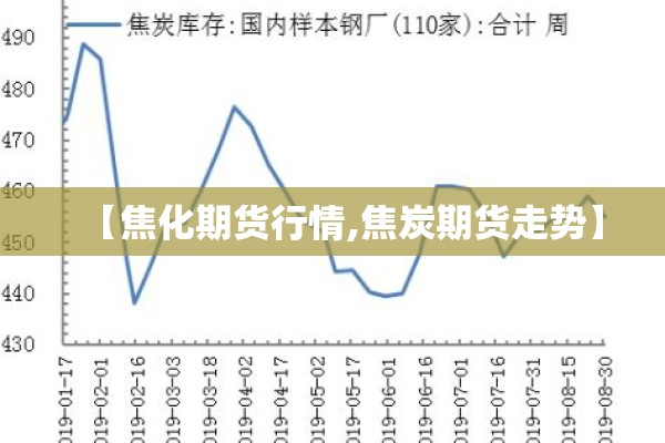 【焦化期货行情,焦炭期货走势】