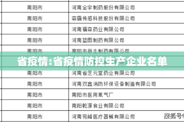 省疫情:省疫情防控生产企业名单