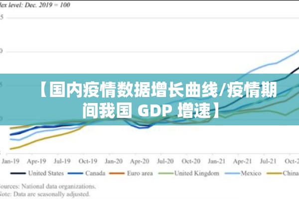 【国内疫情数据增长曲线/疫情期间我国 GDP 增速】