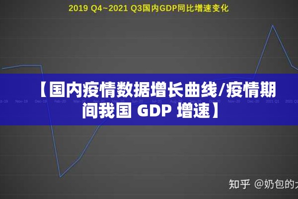 【国内疫情数据增长曲线/疫情期间我国 GDP 增速】 【国内疫情数据增长曲线/疫情期间我国 GDP 增速】