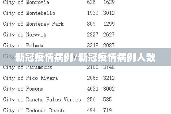 新冠疫情病例/新冠疫情病例人数