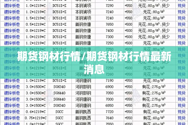 期货钢材行情/期货钢材行情最新消息