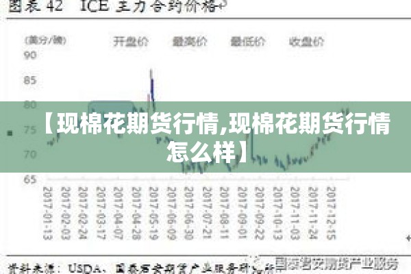 【现棉花期货行情,现棉花期货行情怎么样】