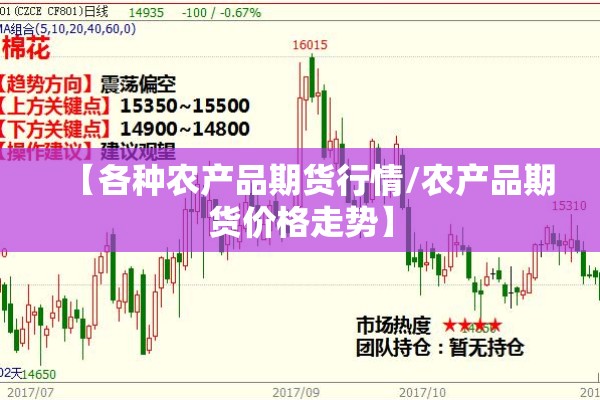 【各种农产品期货行情/农产品期货价格走势】 【各种农产品期货行情/农产品期货价格走势】