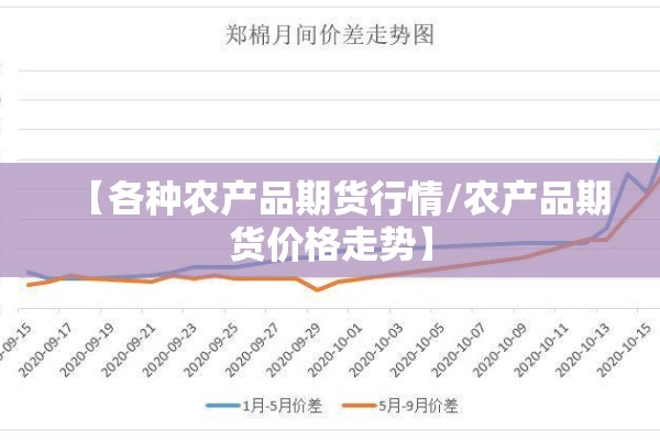 【各种农产品期货行情/农产品期货价格走势】