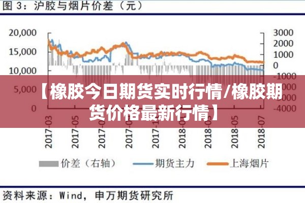 【橡胶今日期货实时行情/橡胶期货价格最新行情】