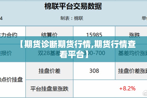 【期货诊断期货行情,期货行情查看平台】 【期货诊断期货行情,期货行情查看平台】
