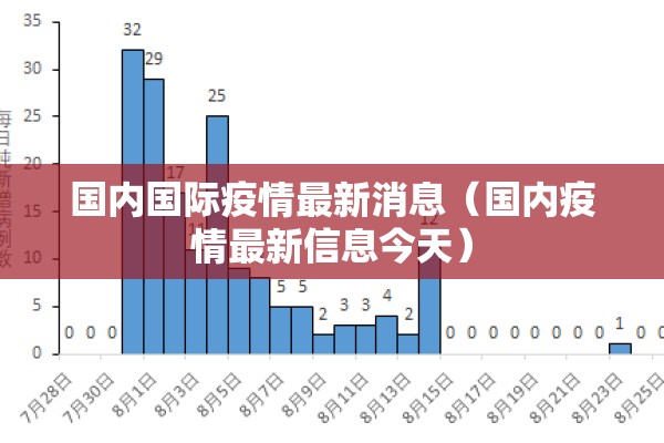 国内国际疫情最新消息(国内疫情最新信息今天) 国内国际疫情最新消息(国内疫情最新信息今天)