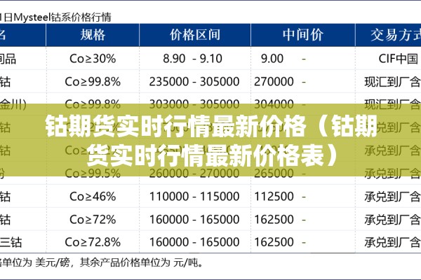 钴期货实时行情最新价格（钴期货实时行情最新价格表）