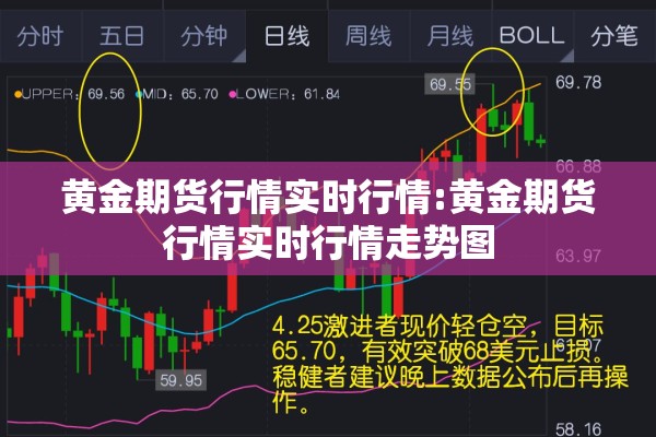 黄金期货行情实时行情:黄金期货行情实时行情走势图 黄金期货行情实时行情:黄金期货行情实时行情走势图