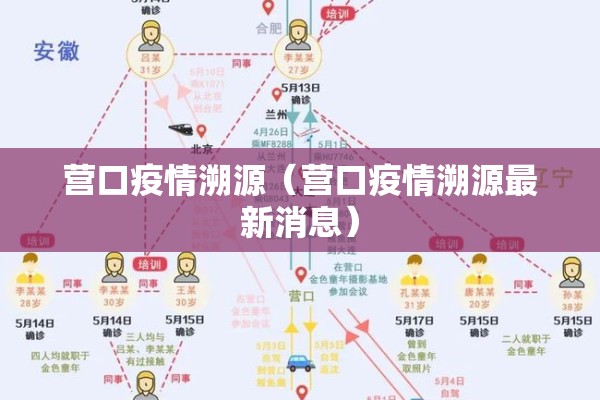 营口疫情溯源（营口疫情溯源最新消息）