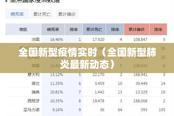 全国新型疫情实时（全国新型肺炎最新动态）