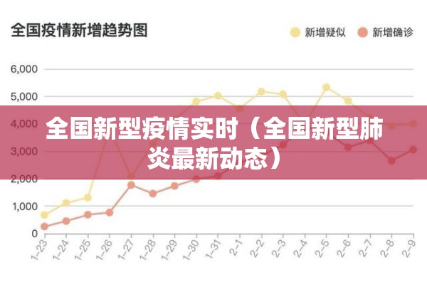 全国新型疫情实时(全国新型肺炎最新动态) 全国新型疫情实时(全国新型肺炎最新动态)