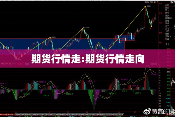 期货行情走:期货行情走向