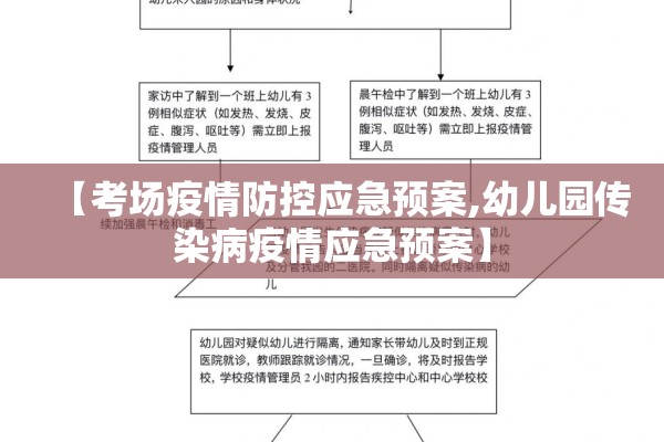 【考场疫情防控应急预案,幼儿园传染病疫情应急预案】