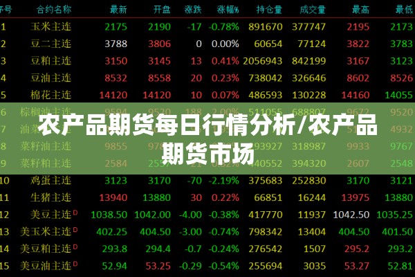 农产品期货每日行情分析/农产品期货市场