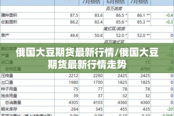 俄国大豆期货最新行情/俄国大豆期货最新行情走势