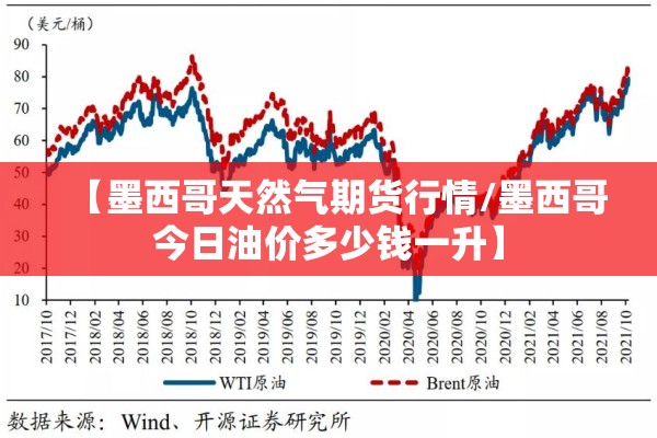 【墨西哥天然气期货行情/墨西哥今日油价多少钱一升】