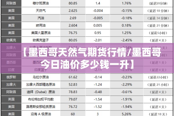 【墨西哥天然气期货行情/墨西哥今日油价多少钱一升】 【墨西哥天然气期货行情/墨西哥今日油价多少钱一升】