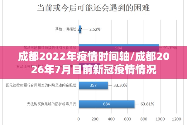 成都2022年疫情时间轴/成都2026年7月目前新冠疫情情况