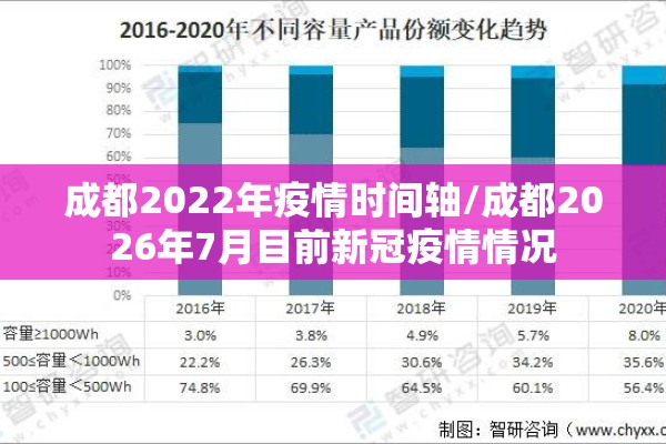 成都2022年疫情时间轴/成都2026年7月目前新冠疫情情况 成都2022年疫情时间轴/成都2026年7月目前新冠疫情情况